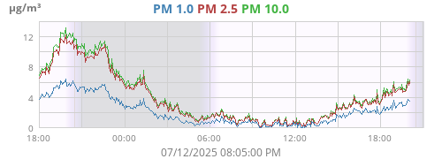 PM