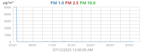 PM